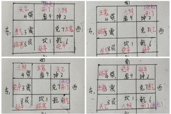 家庭风水文昌星在什么位置书房或办公室