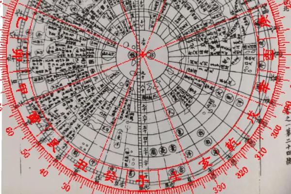 奇门遁甲风水学