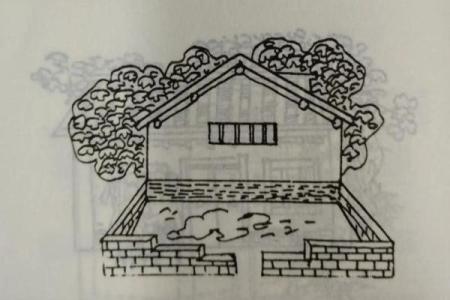 外面买的房子讲究风水吗