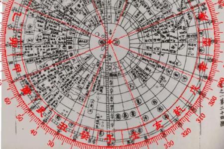 奇门遁甲风水学