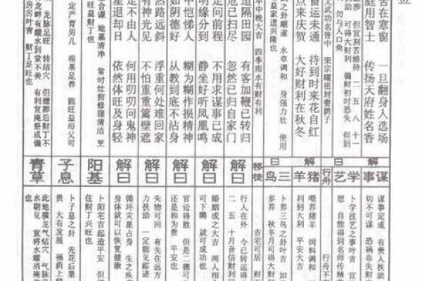 吕祖灵签47签解签