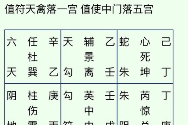八卦留不住钱财风水格局