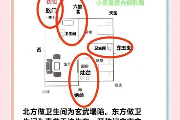 磁场方向的风水