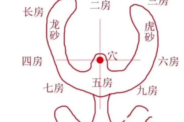 什么是阴宅？阴宅风水入门知识