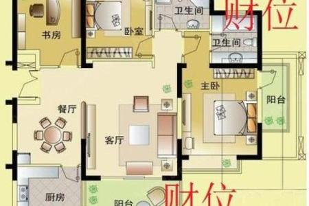 客厅风水的方向都代表着什么呢