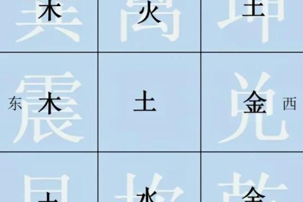 风水学：九宫八卦速记方法，看了你就会！_1