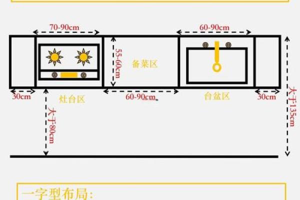 厨房的风水布局