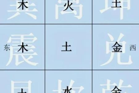 风水学：九宫八卦速记方法，看了你就会！_1