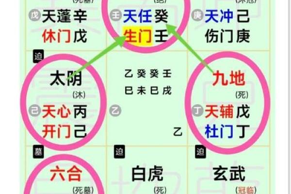 风水：奇门调整风水的一些思路