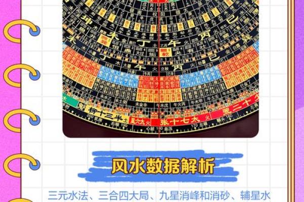 智能风水罗盘基础版风水指南一站式解决方案 智能风水罗盘基础版风水指南一站式解决方案
