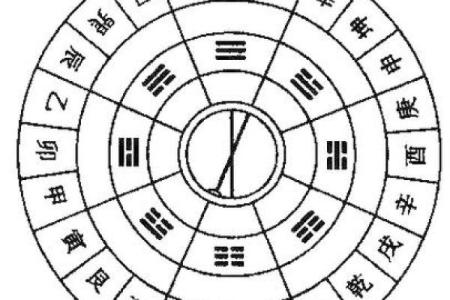 坟地风水断语，不用罗盘断无误