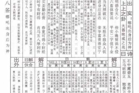 西天佛祖39签  39签佛祖灵签