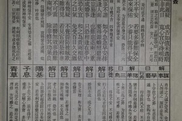 佛祖求职灵签怎么写好