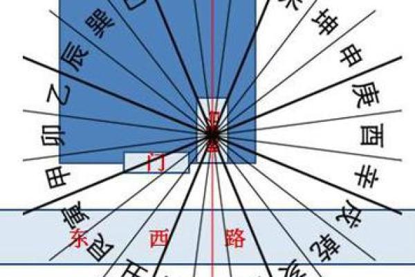 生意不好?真正原因藏在风水中 生意不好?真正原因藏在风水中