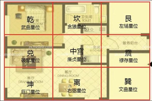 怎样看房子的朝向图解风水图片