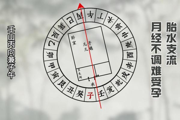 会导致不孕不育的禁忌风水有哪些？