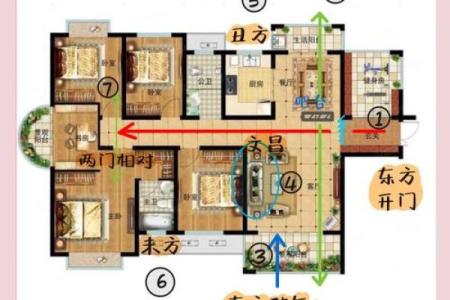 这些情况，风水布局不宜随意变