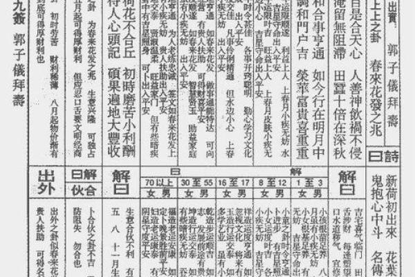 佛祖灵签中的岁君是什么意思