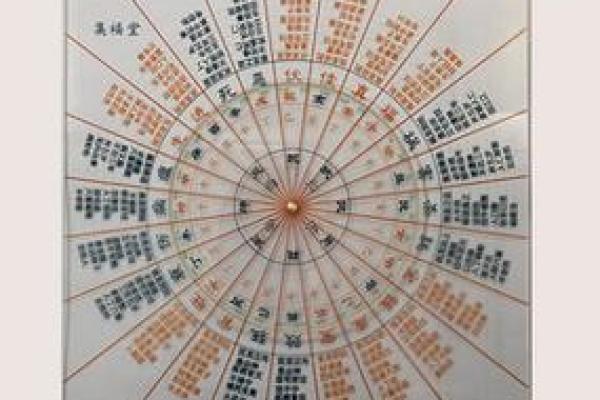 解读风水 罗盘上的二十四山指的是什么 解读风水 罗盘上的二十四山指的是什么