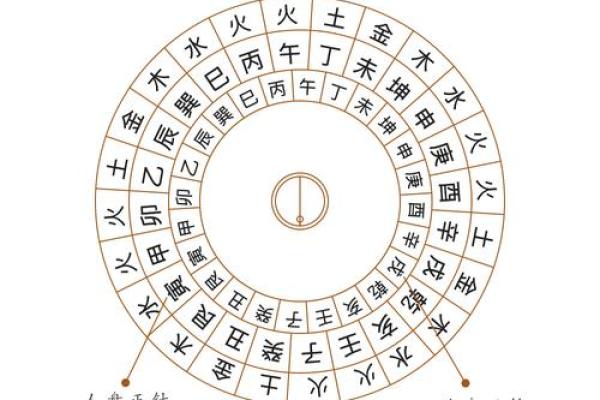 解读风水 罗盘上的二十四山指的是什么 解读风水 罗盘上的二十四山指的是什么