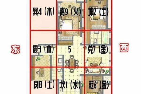 买房子什么朝向风水更好 买房子什么朝向风水更好