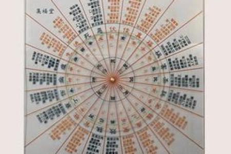 解读风水 罗盘上的二十四山指的是什么