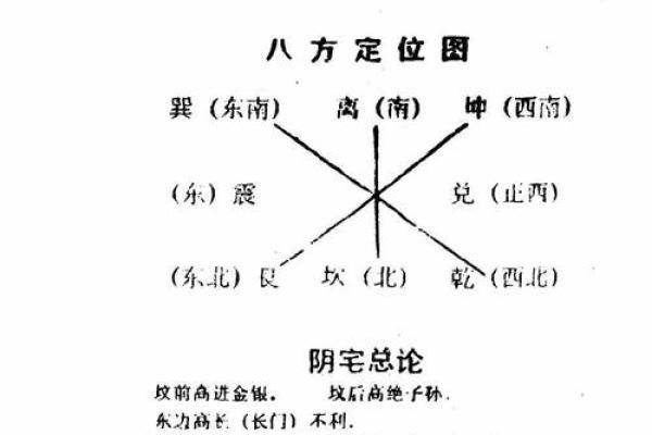 祖坟阴宅风水,影响子孙命运吗 祖坟阴宅风水,影响子孙命运吗