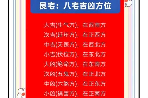 资讯，一些需要知道的家居风水