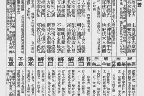 光武帝灵签解签