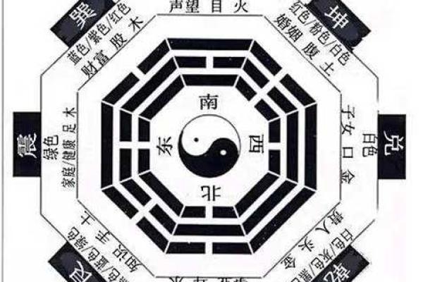 风水调节姻缘 风水调节姻缘