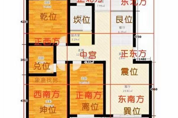 怎么看房子户型图的风水位置图解 怎么看房子户型图的风水位置图解