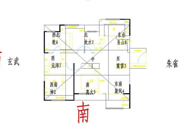 现代家装风水学概括