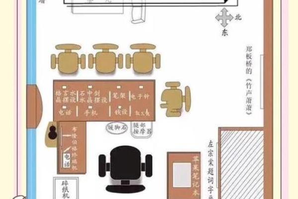 商务办公场所应注意的风水原则