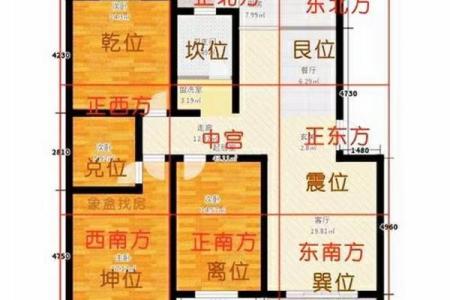 怎么看房子户型图的风水位置图解