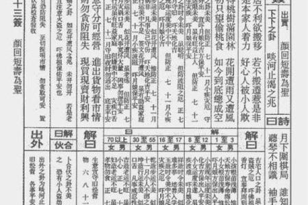 东林寺观音灵签解签