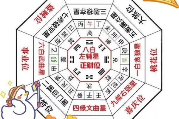 八宅风水郭平面授课全面掌握八卦风水大师技能