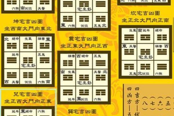 八宅风水郭平面授课全面掌握八卦风水大师技能