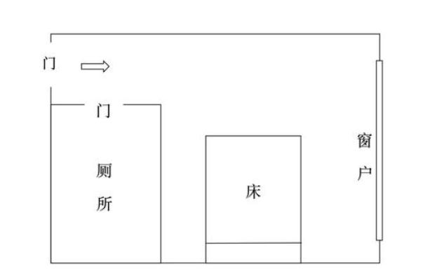 卧室有卫生间风水好不好