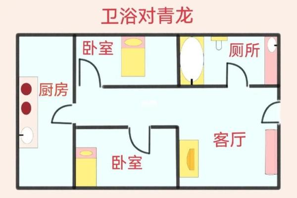 卧室有卫生间风水好不好