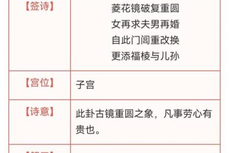 观音灵签81签宫末六甲