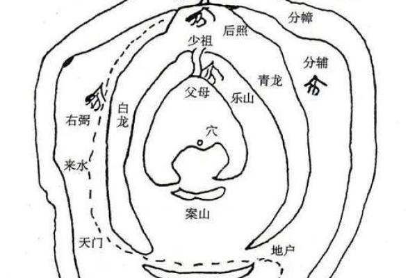 陵园公墓风水要怎么选穴位