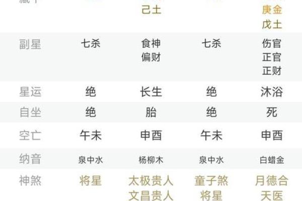 侯王灵签对照表