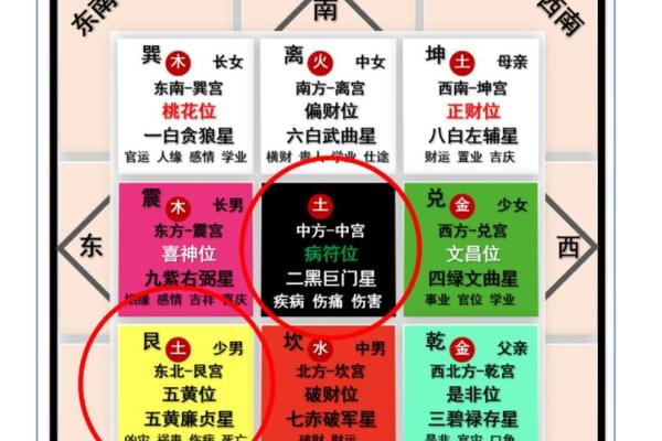 生活中常犯的三种风水煞，有一个都让你百事不顺！