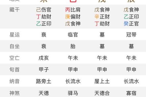 风水命理地支择吉日