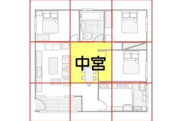 房子风水图片吉祥方位