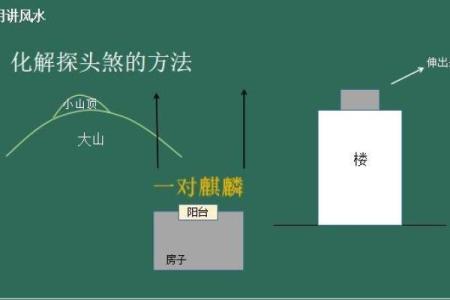 风水上探头煞有什么影响及危害