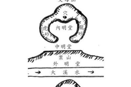 实用阴宅风水图