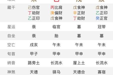 风水命理地支择吉日