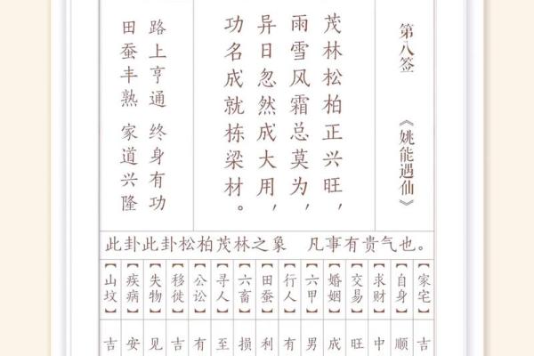 观音灵签求财遂意