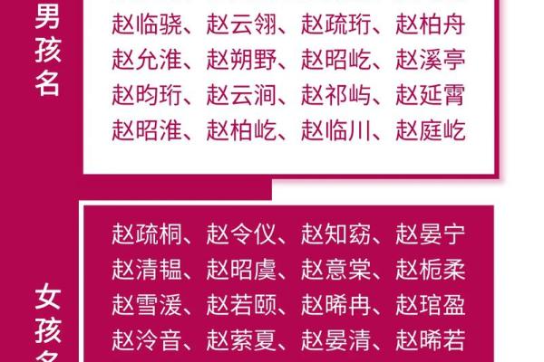 2019年5月25号寅时出生的男孩如何起名姓名